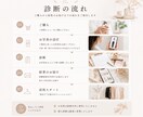 講師が診断！写真でOK！本格的に骨格診断します 写真で骨格診断します！写真で見極めるポイントも習得しました イメージ2