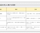 ECサイトのデータ分析代行を承ります データには宝が眠っています。売上の法則を導きます イメージ6
