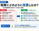 業務が回らない原因を整理し、改善フローを作ります ミス・ズレ・属人化を解消｜実務経験ベースで整えます イメージ3