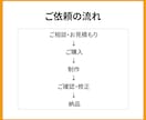 粗い画像やロゴを丁寧にトレースいたします 【修正無制限】印刷にも使える高品質なAIデータへ変換！ イメージ7