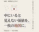 事業の全体像と強みを、外に伝わる一枚の地図にします 中にいると見えない価値を、対話2回で読み解く。 イメージ1