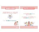 インスタグラム投稿画像制作お手伝いします お客様に寄り添い、成功モデルのリサーチをした上で作成します！ イメージ8