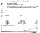 GBPJPYのスキャルピング手法を公開します MFIを使った5分足の逆張り系手法です。 イメージ1