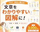 文章をわかりやすい図解にします ブログやSNSの内容を、ひと目で伝わる図解に！ イメージ1