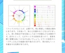 1日3名限定！売れる声とは！？あなたの声診断します フルサウンドボイスを目指して♪あなたの声を色で診断します イメージ3
