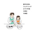 説明にちょうどいい、やさしい絵を描きます (チラシ・WEB・説明資料向け) イメージ3
