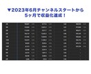 チャンネル登録者1万人のYouTuberが教えます 動画編集ゼロ＆顔出し不要！初心者向けYouTubeの始め方 イメージ3