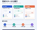 PDF手順書・業務マニュアルを図解制作します 支給素材を整理し、伝わるPDFにします イメージ3