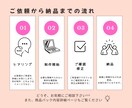 目を引くヘッダー・バナー制作します Canva＊X・Instagram・YouTubeなど対応 イメージ5