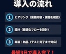 ChatGPT API連携で自動化します Python/Make.com｜繰り返し作業をAIで自動化 イメージ4