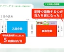 目からウロコ！分かりやすいプレゼン資料を作ります 報道ディレクターがつくるパワポ資料。構成からご相談ください。 イメージ8