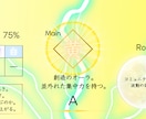 あなたのオーラ/使命/魂の成長度を鑑定します すべての、自分の物語を生きる者たちへ イメージ5