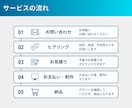 伝わるセミナー資料！スライド制作します セミナー資料、任せて安心！見やすく・わかりやすく・伝わる！ イメージ4