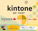 有資格-SIer品質でkintoneサポートします 他社構築環境も相談可！kintone運用を支援します イメージ1