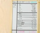 家計簿見直します まずはお気軽にご相談ください。貯金できるようにします イメージ1
