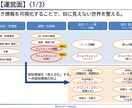 吹奏楽活動の運営改善を行います 「見える化」して計画的な活動をしよう！ イメージ2