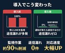 公式LINEメッセージをSlackへ自動通知します IT知識不要！購入するだけで即日導入できます イメージ2