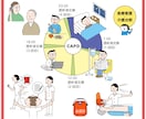 商用利用可！ゆるかわいいイラストを作成します 【30年以上の実績！】書籍の挿絵などにいかがでしょうか イメージ7
