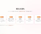 AIチャットボットを構築・設置します お手軽価格でWEBサイトにAIチャットボット導入 イメージ9