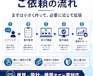 AI業務自動化AIエージェントの仕組みを構築します 業務に合わせたAIツールを個別にMVP構築いたします イメージ3