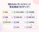 動画編集者のココナラ攻略セット！豪華特典つきます 0→1向け｜埋もれないページの型＋コピペ可能 イメージ4