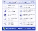 ココナラ通話サービス出品 優しくサポートします 【初心者限定☘️いつでも気軽に話してね♪】 イメージ3
