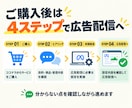 Meta広告の初期設定を代行します 先着5名様限定｜通常価格1万円→3,000円で対応します！ イメージ4