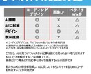 納品直後から検索上位になるLP制作します 丸投げOK！コードを書くからSEOが上がりやすいLPを作成 イメージ2