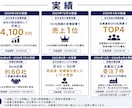 売れるBtoB営業を一緒に設計します 営業課題を整理し、次の一手を明確にします イメージ2