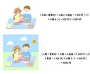 商用OK！挿絵やメイン画像等のイラスト作成します 〜ブログやSNS、印刷物の挿絵等のイラスト〜 イメージ4