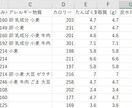 Pythonでスクレイピングしたデータを納品します 煩わしいデータ取得のお手伝いをさせていただきます。 イメージ2