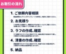 SDキャラ・ミニキャラを制作します 限定！商用利用込3000円〜かわいいミニキャライラストです イメージ3