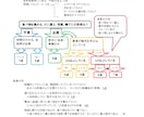 FIM評価まとめます noteの方へ無料公開しました。 イメージ4