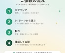 WordPressで3案比べて選べるHPを作ります ホームページ制作｜文章作成込み・写真なしOK・1週間で制作 イメージ4