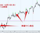 初心者でもスキャルをマスター出来ます コツや考えなどもセットでお届けします。動画解説も計画中 イメージ1
