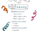 可愛いペットの横顔アイコンを描きます 可愛い家族のおしゃれで雰囲気のあるアイコンを作りませんか？ イメージ2