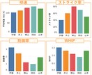 学習や趣味を応援するレポートをお作りします 「代わりに褒めて、継続力向上へ！」 イメージ7