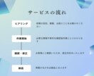 初めてでも安心！ホームページ作成します 士業・企業様向け！自分で更新できるホームページ！ イメージ2