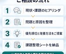 美容クリニックの業務改善・AI活用を支援します 現場経験者が60分で課題と改善優先順位を見える化 イメージ5