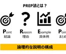 AI初心者でも可能！！ 収益化方法お教えます AIライティングのスキルを身に着けて収益化を目指しましょう！ イメージ5