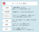 人気NO.1！ときめき世界観のインスタお作りします Canvaテンプレと投稿作成代行、運用コンサルが可能！ イメージ7