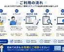 教育・IT・生成AIの記事をSEO対応で作成します SEOを意識した構成・見出し・記事を作成します イメージ5