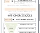 自分の隠された能力を知ることができます 自分のスキル!他人からの印象を知って成功スピードをあげる!! イメージ4