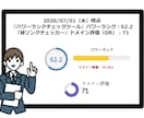 DR「70」の法人サイトに記事掲載＆被リンクします 7月末までの「半額」キャンペーン実施中！ イメージ2