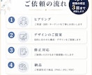 売上・集客に繋がるバナーやヘッダー画像を制作します 丁寧なヒアリングで、目的に合ったWebデザインをご提案します イメージ2
