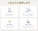 Canvaで伝わるスライド資料を丁寧に作成します 伝わる資料でお問い合わせにつながるスライドに イメージ3