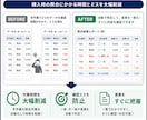 2つのExcel・CSVを自動で照合します 目視チェック・差分確認を自動化します イメージ3