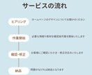 ホームページデザインをコーディングいたします 現役エンジニアがコーディングを代行いたします イメージ2