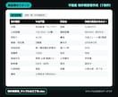 不動産の物件概要書を資料から作成します 登記簿・図面・募集資料から、根拠の場所つきでまとめます イメージ2