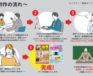 デザイナーがロゴマークを作ります 人目を引くロゴマークで、貴方を世に認知していただきましょう！ イメージ2